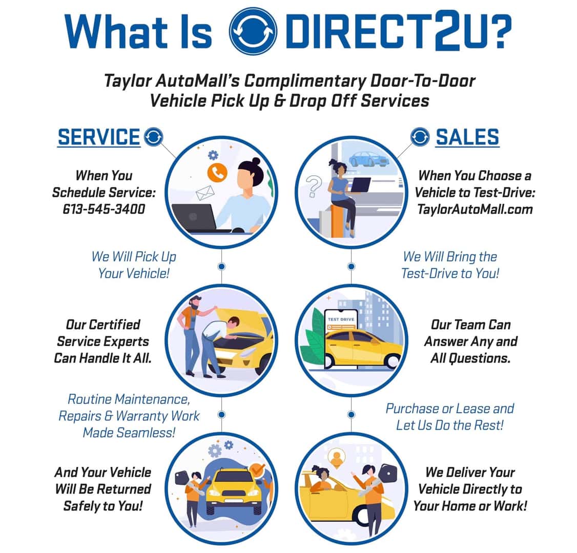 Infographic detailing Taylor AutoMall's DIRECT2U service, featuring complimentary door-to-door vehicle pick-up and drop-off for maintenance and test drives, customer service contact information, and steps for vehicle service and sales.
